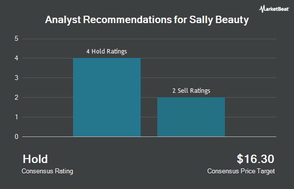 Analyst Recommendations for Sally Beauty (NYSE:SBH)